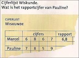 Beschrijving: C:\Users\a.noteboom\Desktop\2010\Kennisbank 2010\volledige versie plaatjes kennisbank\Kennisbank Bewerkingen\Bewerkingen V en D\Bewerkingen V en D  kommagetallen\Bewerkingen V en D kommagetallen groep 7 en 8\Bew_vdkg_AT_7b02.jpg